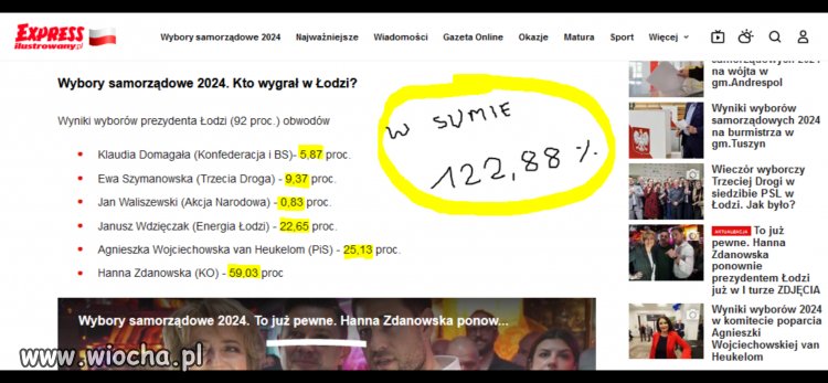 Ekspress Ilustrowany jak zwykle profesjonalny