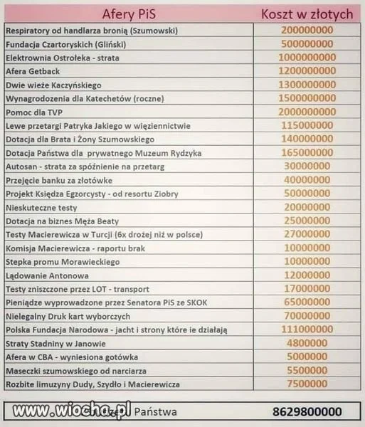 Tak wstawiam, jako zatroskany obywatel