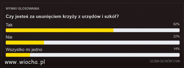 Tak uważają internauci...a co Wy sądzicie?