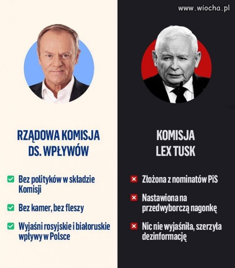 Drogi wyborco, czy widzisz różnicę ? 