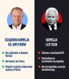 Drogi wyborco, czy widzisz różnicę ? 