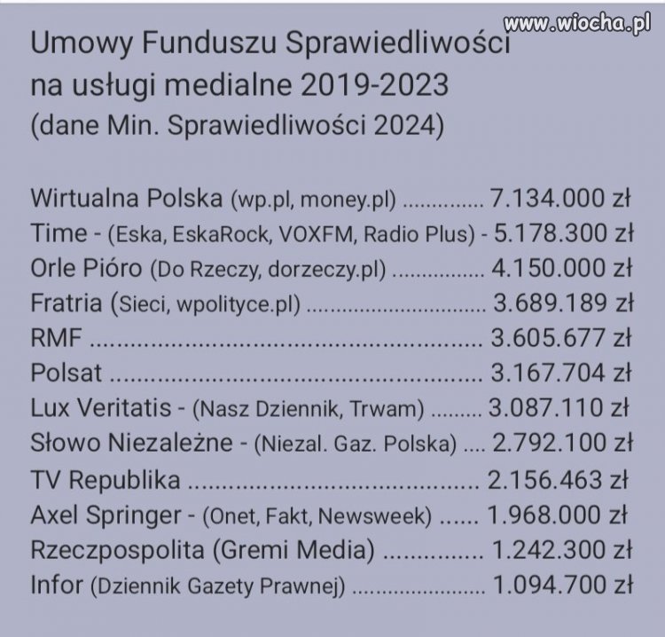 Dlaczego PiS rządził 8 lat? Oto odpowiedź: