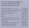 Dlaczego PiS rządził 8 lat? Oto odpowiedź: