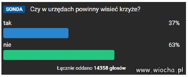 To by było chyba na tyle