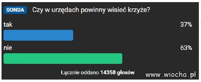 To by było chyba na tyle