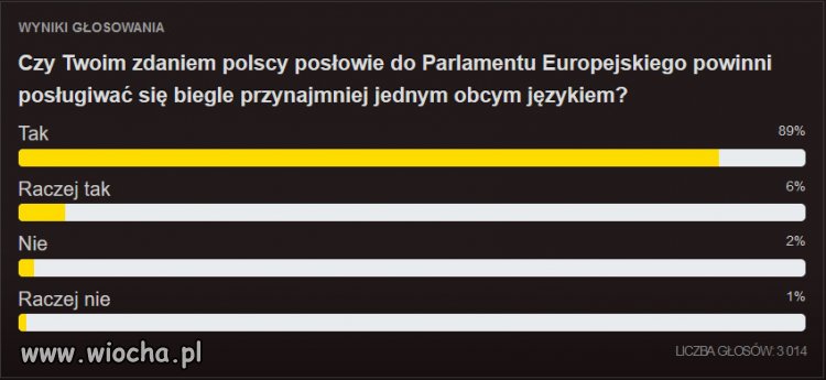 Co o tym sądzicie?