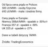    jednak jest coś w czym Polska jest najlepsza