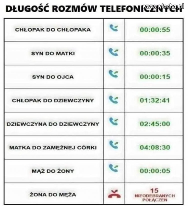 Coś w tym jest