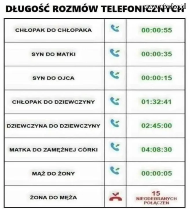Coś w tym jest