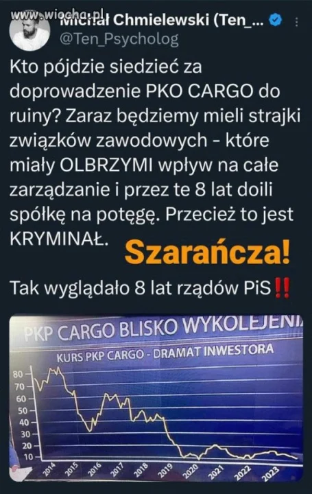 PIS = Dramat