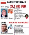 Wiocho,to nieprawda że PiSuar nic