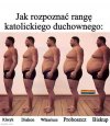 Poradnik do rozpoznawania