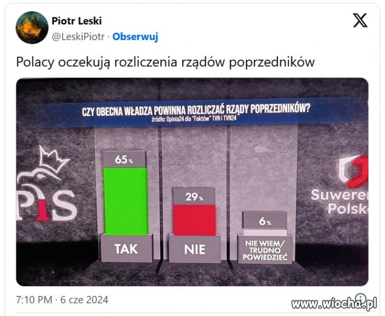 Polacy nie chcą już powrotu do władzy ekipy Kaczyńskiego