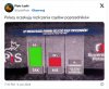 Polacy nie chcą już powrotu do władzy ekipy Kaczyńskiego