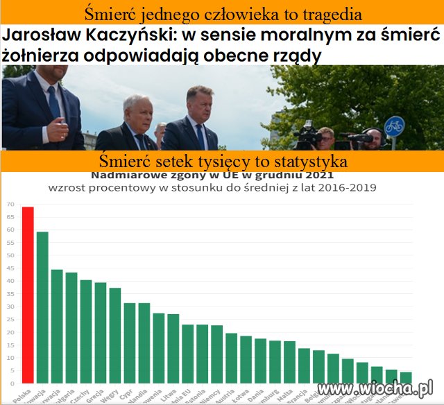 Kto moralnie odpowiada za śmierć tysięcy