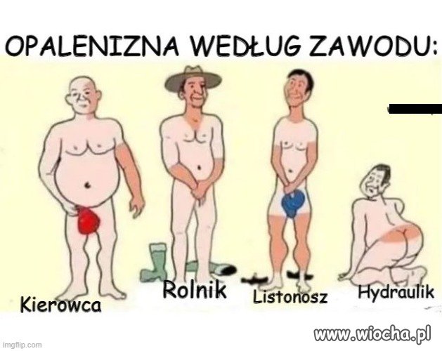ZAGADKA ! A którą część ciała ma najbardziej