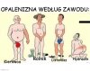 ZAGADKA ! A którą część ciała ma najbardziej
