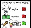 Plus 100 do pewności