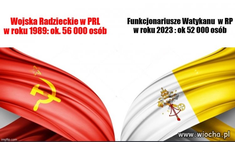 Okupanci kiedyś i dziś...