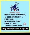 Pracujesz w SSP? Skarżysz się na niskie zarobki ?
