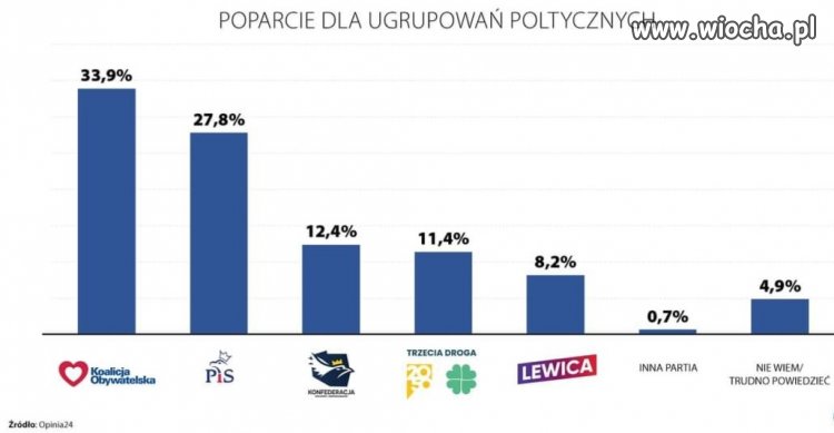 Pisiak, same złe informacje ostatnio 😉