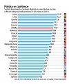Polska jak zawsze w czolowce krajow...