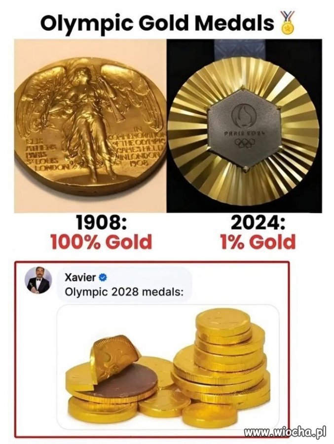 Medale coraz gorszej jakości