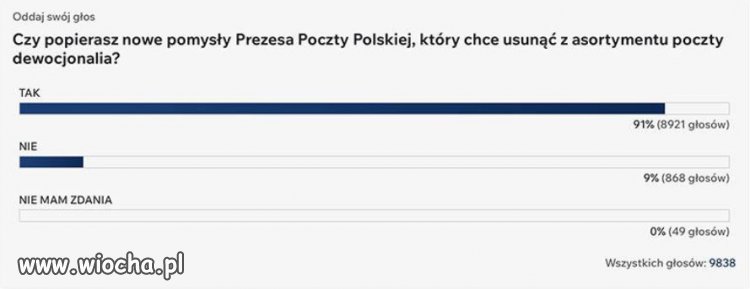Telewizja Republika wściekła na sondę. 91% osób przeciw