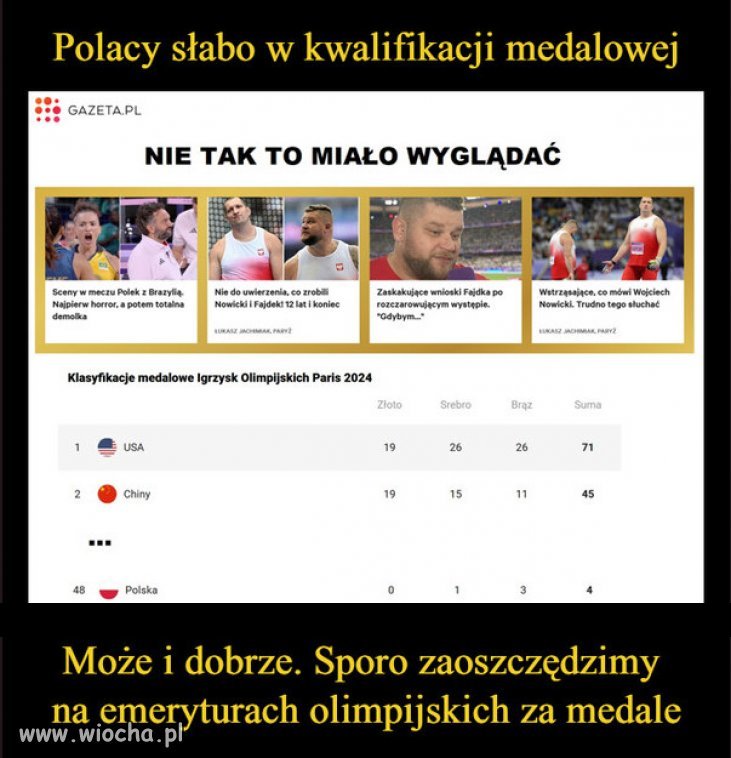 Brawo Polscy heteroseksualni sportowcy jeszcze w pierwszej 50!