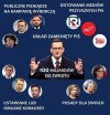 Na układy nie ma rady