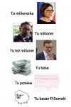 Tu milionerka