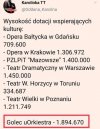 Pupile Pis.