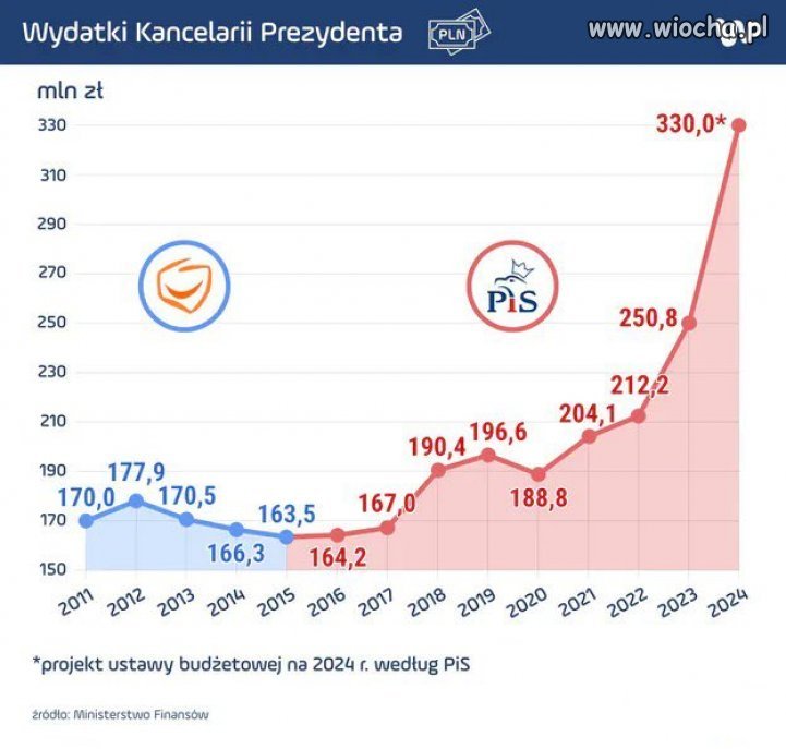 Obciąć fundusze na Kancelarię i przeznaczyć na odbudowę 