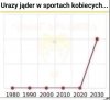 Najnowsze dane statystyczne 