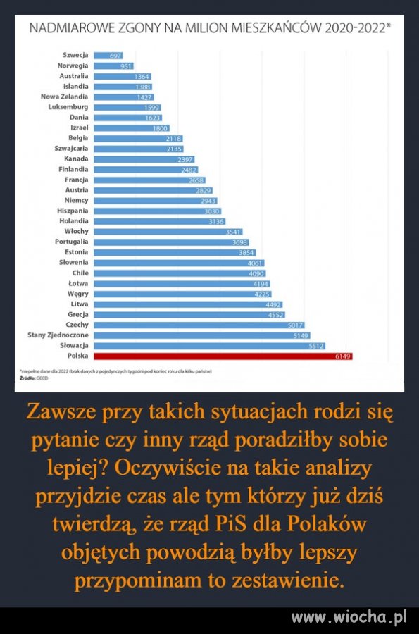 Wałki na respiratorach, maseczkach i szpitalach ..