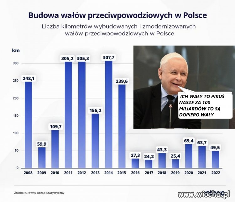I to prawda co najważniejszy