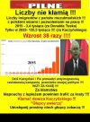 Liczby nie kłamią, to PiS kłamie! Robili to dla...