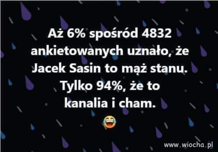 Czy wiesz, że ...