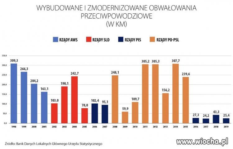 Właściwie, to tego nie trzeba komentować ...