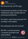 Ból PiS