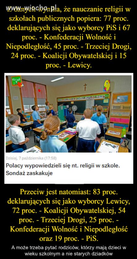 Kto nie ma dzieci w wieku szkolnym
