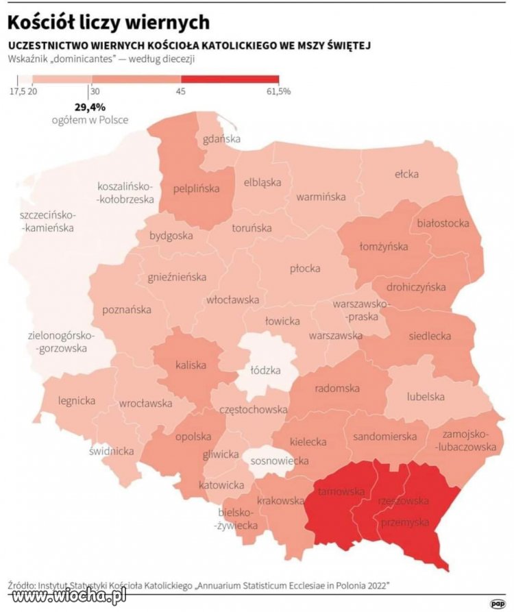 Badania robione przez Kościół.