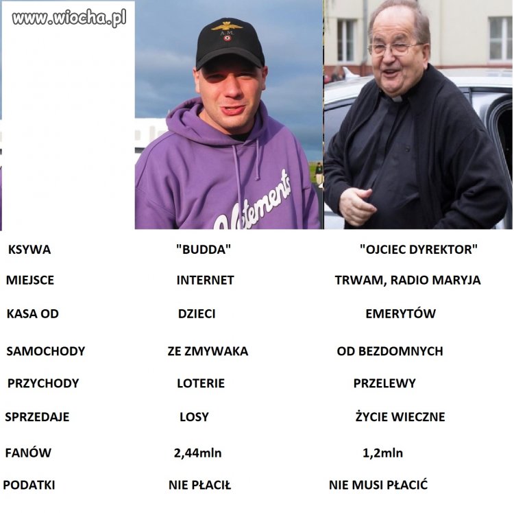 Gdy nie było jeszcze jutuberów i influenserów