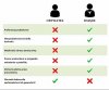 Ksiądz, szewc czy profesor powinni mieć te same prawa.