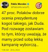  U schyłku swojej prezydentury Lech Kaczyński miał poparcie na 15%. 
