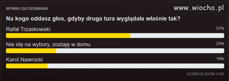 "Niezależny" Alfons Kaczyńskiego...