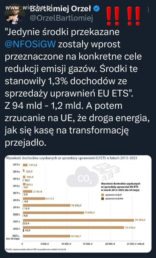 Teraz wiadomo czemu