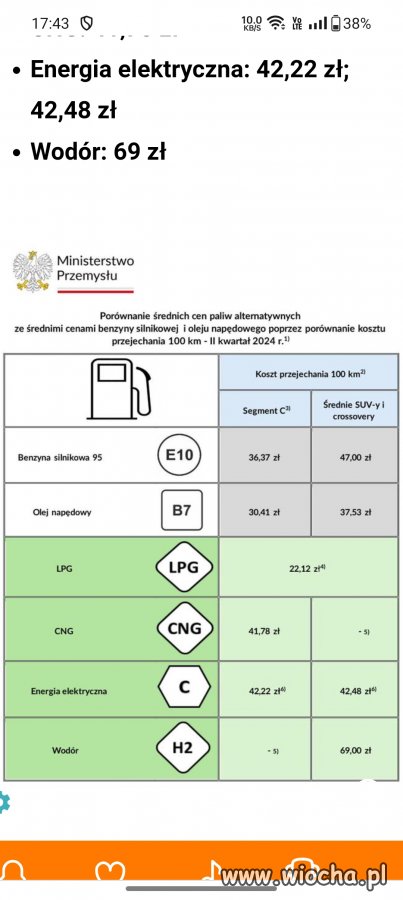 Dla fanów elektryków...