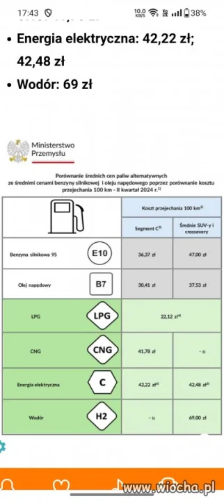 Dla fanów elektryków...