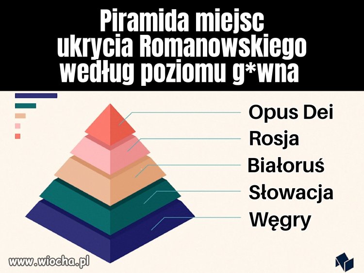 Dopiero pierwszy etap emigracji,